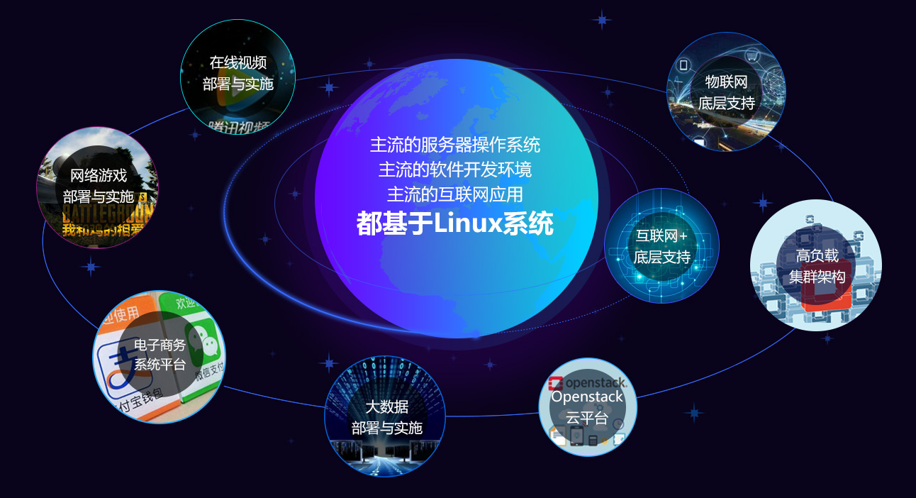 为何Linux是计算机专业学生不可或缺的核心技能？——聚焦软件开发与运维服务